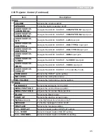 Preview for 181 page of Hitachi CP-A221N User Manual