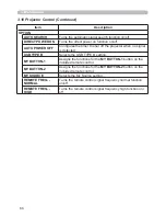 Preview for 182 page of Hitachi CP-A221N User Manual