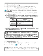 Preview for 192 page of Hitachi CP-A221N User Manual