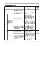 Preview for 206 page of Hitachi CP-A221N User Manual