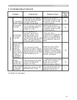 Preview for 207 page of Hitachi CP-A221N User Manual