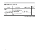 Preview for 208 page of Hitachi CP-A221N User Manual