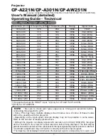 Preview for 210 page of Hitachi CP-A221N User Manual