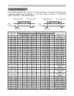 Preview for 211 page of Hitachi CP-A221N User Manual