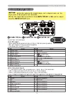 Preview for 212 page of Hitachi CP-A221N User Manual