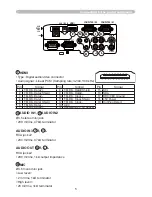 Preview for 214 page of Hitachi CP-A221N User Manual