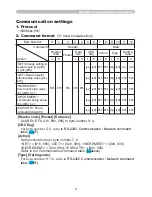 Preview for 218 page of Hitachi CP-A221N User Manual