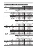 Preview for 226 page of Hitachi CP-A221N User Manual