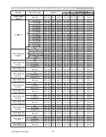 Preview for 227 page of Hitachi CP-A221N User Manual