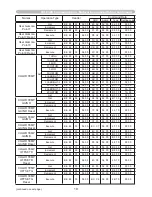 Preview for 228 page of Hitachi CP-A221N User Manual