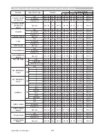 Preview for 229 page of Hitachi CP-A221N User Manual