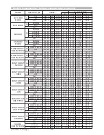 Preview for 233 page of Hitachi CP-A221N User Manual