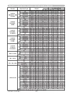 Preview for 235 page of Hitachi CP-A221N User Manual