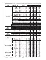 Preview for 236 page of Hitachi CP-A221N User Manual