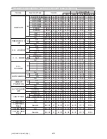 Preview for 237 page of Hitachi CP-A221N User Manual