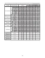 Preview for 239 page of Hitachi CP-A221N User Manual