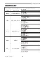 Preview for 240 page of Hitachi CP-A221N User Manual