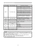 Preview for 241 page of Hitachi CP-A221N User Manual