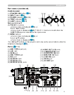 Preview for 14 page of Hitachi CP-A222WN User Manual