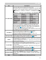 Preview for 42 page of Hitachi CP-A222WN User Manual