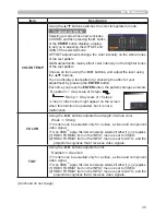 Preview for 44 page of Hitachi CP-A222WN User Manual