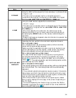 Preview for 48 page of Hitachi CP-A222WN User Manual