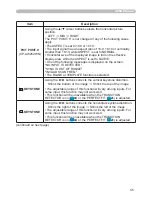 Preview for 54 page of Hitachi CP-A222WN User Manual