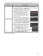 Preview for 64 page of Hitachi CP-A222WN User Manual