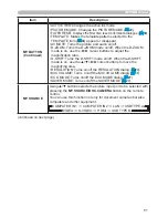 Preview for 70 page of Hitachi CP-A222WN User Manual