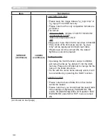 Preview for 77 page of Hitachi CP-A222WN User Manual