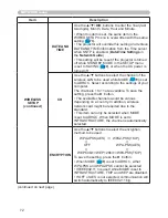 Preview for 81 page of Hitachi CP-A222WN User Manual