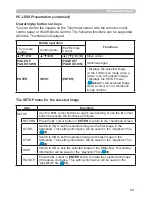 Preview for 98 page of Hitachi CP-A222WN User Manual