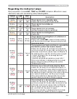 Preview for 128 page of Hitachi CP-A222WN User Manual