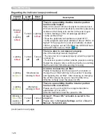 Preview for 129 page of Hitachi CP-A222WN User Manual