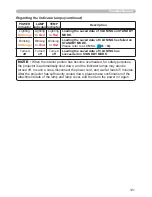 Preview for 130 page of Hitachi CP-A222WN User Manual