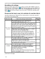 Preview for 131 page of Hitachi CP-A222WN User Manual