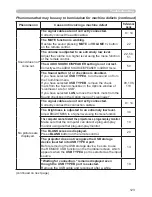 Preview for 132 page of Hitachi CP-A222WN User Manual