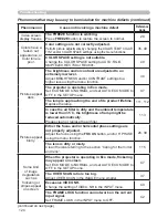 Preview for 133 page of Hitachi CP-A222WN User Manual