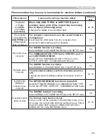 Preview for 134 page of Hitachi CP-A222WN User Manual