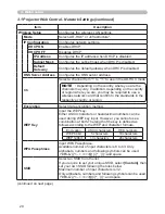 Preview for 156 page of Hitachi CP-A222WN User Manual