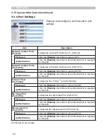 Preview for 158 page of Hitachi CP-A222WN User Manual