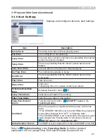 Preview for 161 page of Hitachi CP-A222WN User Manual