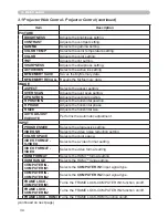 Preview for 170 page of Hitachi CP-A222WN User Manual