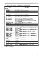 Preview for 171 page of Hitachi CP-A222WN User Manual