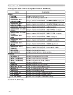 Preview for 172 page of Hitachi CP-A222WN User Manual