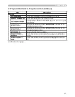 Preview for 173 page of Hitachi CP-A222WN User Manual