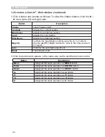 Preview for 180 page of Hitachi CP-A222WN User Manual