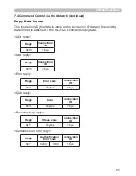 Preview for 201 page of Hitachi CP-A222WN User Manual