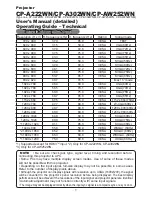 Preview for 207 page of Hitachi CP-A222WN User Manual