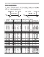 Preview for 208 page of Hitachi CP-A222WN User Manual